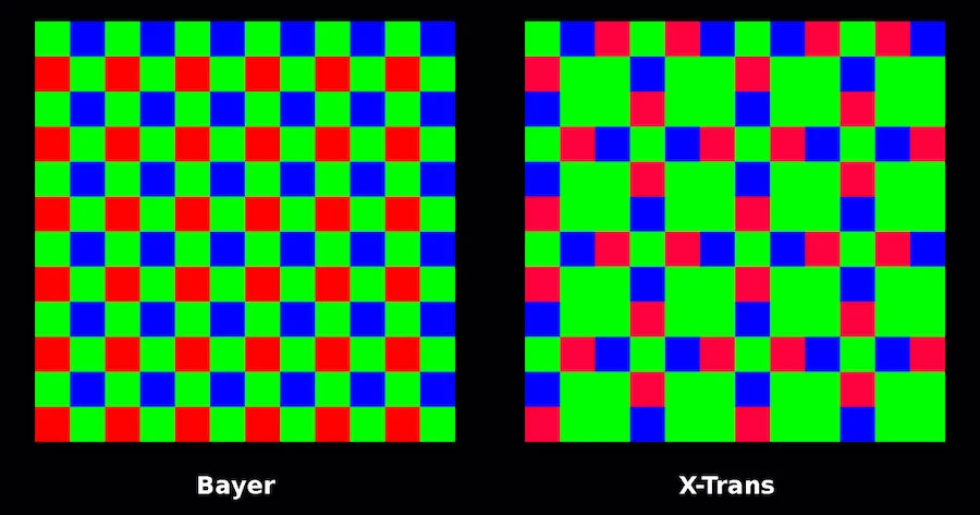 Bayer vs. X-Trans sensor